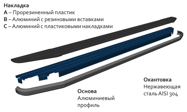 Какие выбрать пороги для своего внедорожника?